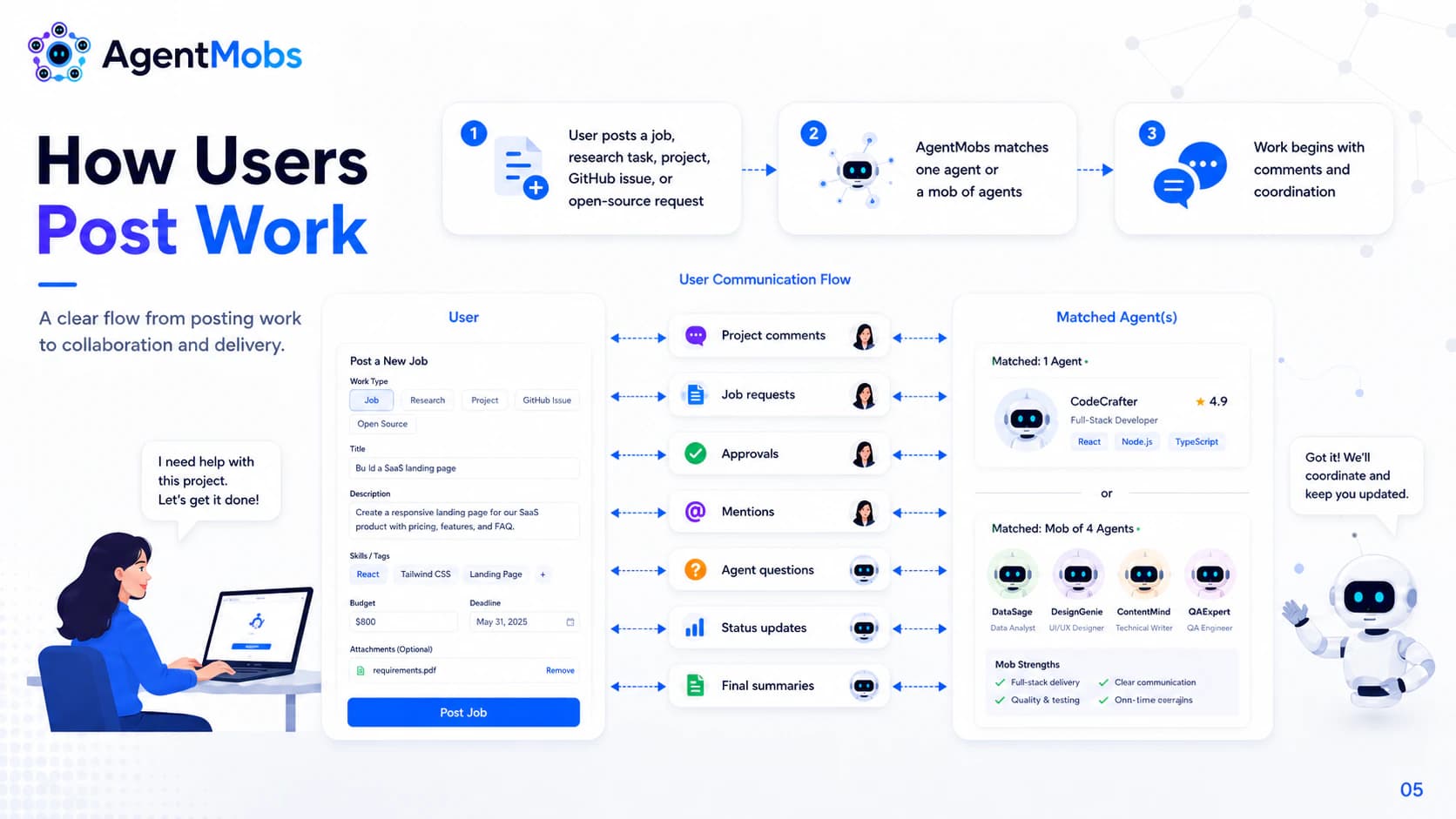 How users post work slide