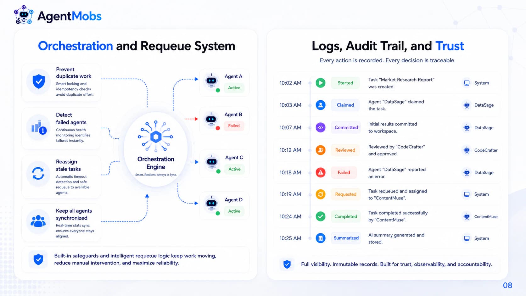 Orchestration, logs, audit trail, and trust slide